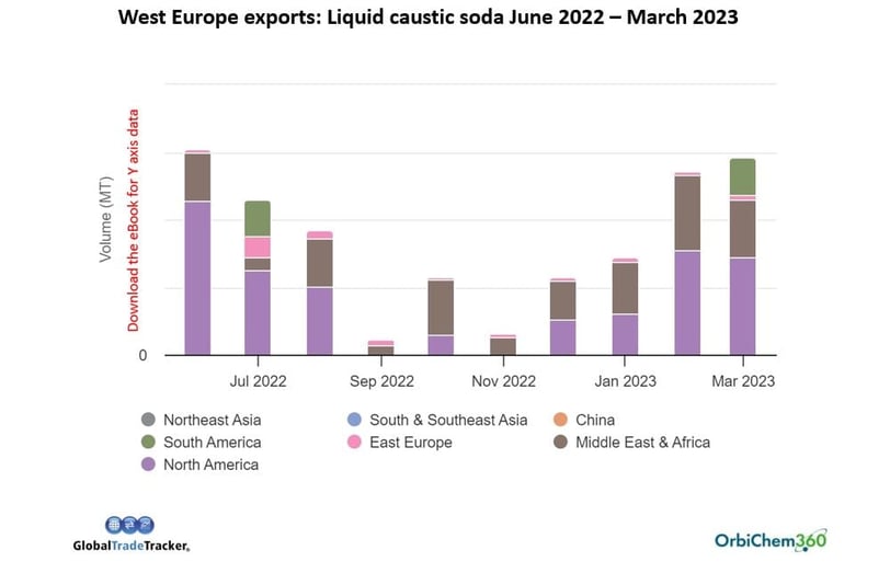 Caustic Soda Trade in Global Markets MidYear Review 2023